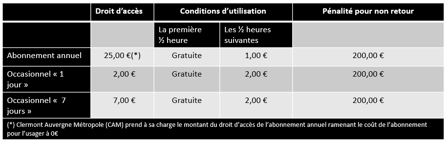Tarification du service